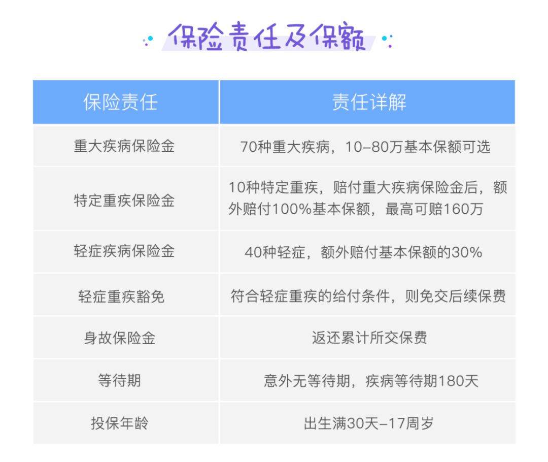 千分之2怎么算 保险赔千分之五怎么算